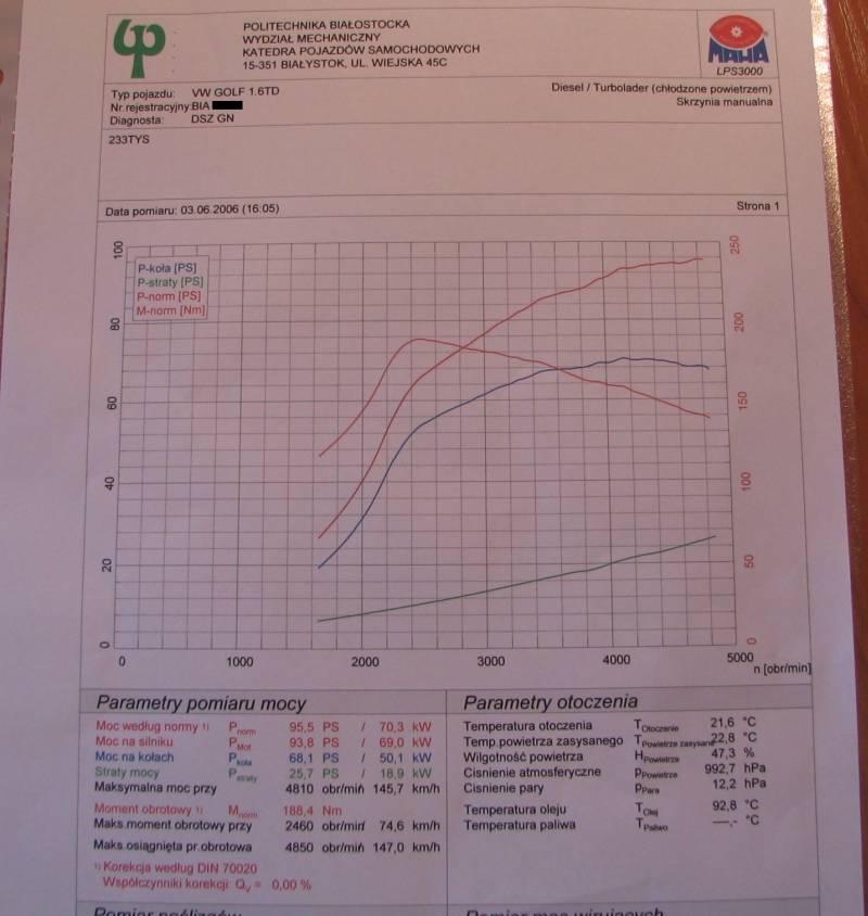 Moj wykres 1.6 TD 95,5 KM 188,4 Nm ) Silniki Diesla